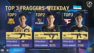 Top 3 Fraggers from PMPL weekday